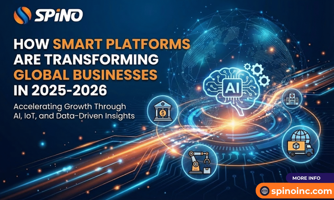 Illustration of Smart Platforms and AI driving Global Business Transformation in 2025 for Spino Inc.