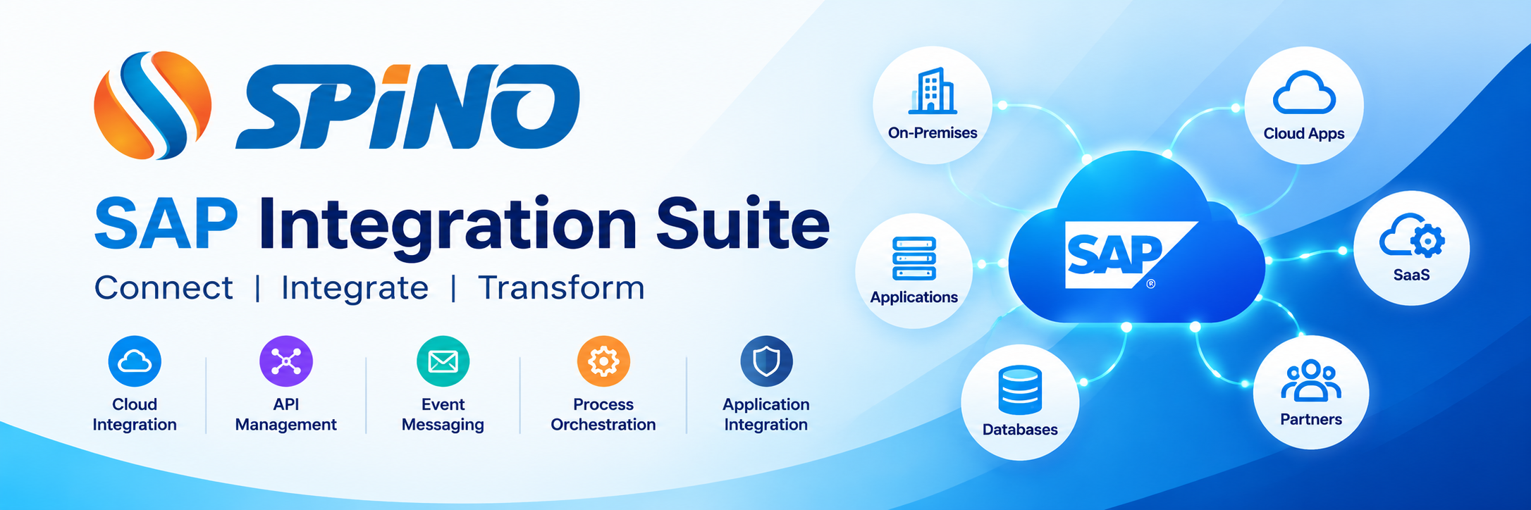 Spino Inc SAP Integration Services and API Management architecture connecting SAP S4HANA with cloud systems